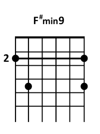 draw 3 - F# minor9 Chord